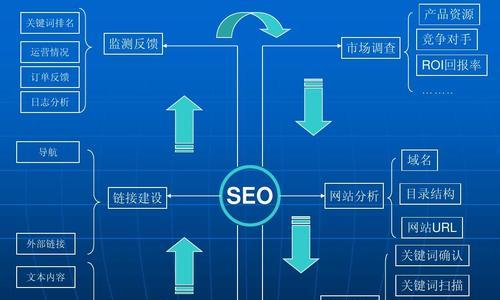 SEO快速排名最新刷法，风险警示与合法优化策略探索