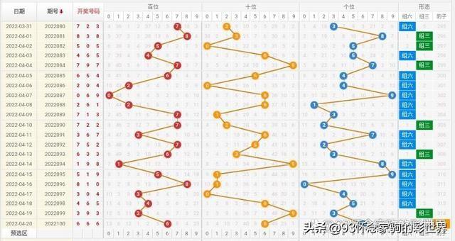 探索最新3D开奖号的奥秘与魅力之旅