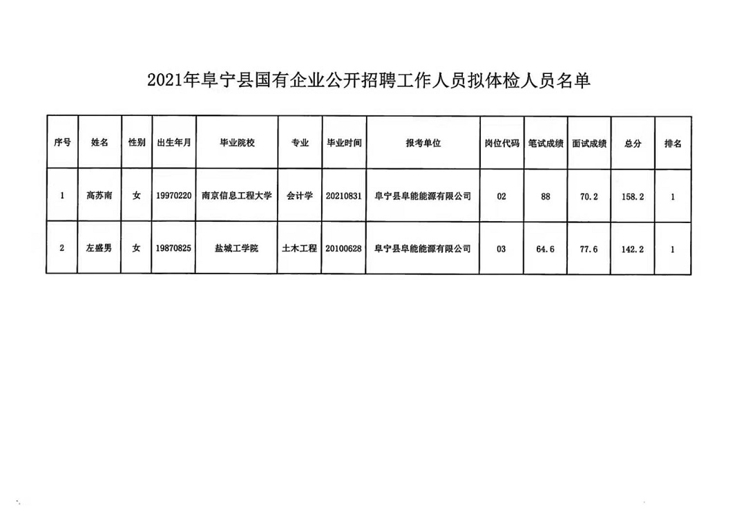 东台兼职招聘信息大汇总