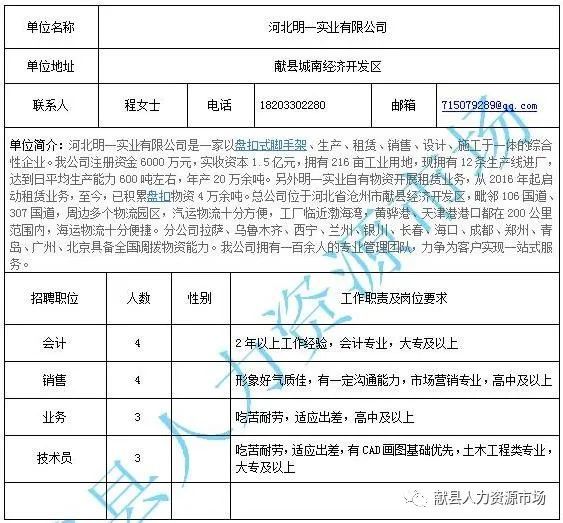 政和县住房和城乡建设局最新招聘信息全面解析