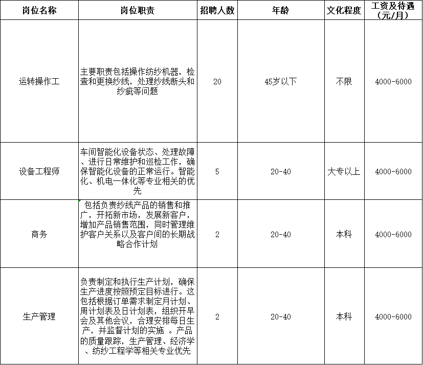 姜堰最新招聘动态及其行业影响分析