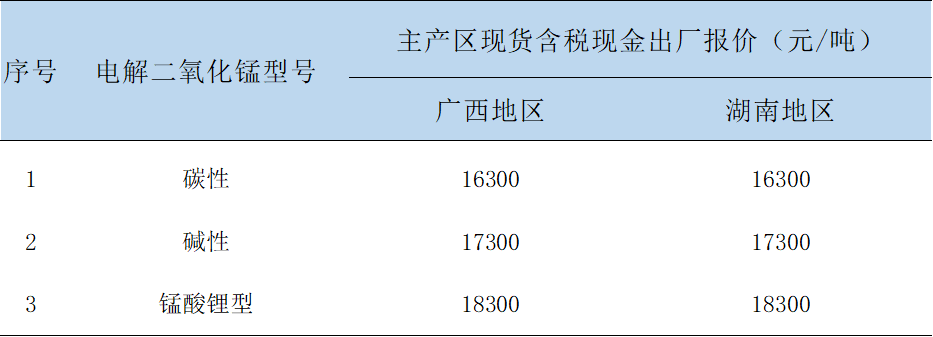 湖南电解锰最新价格动态与趋势分析