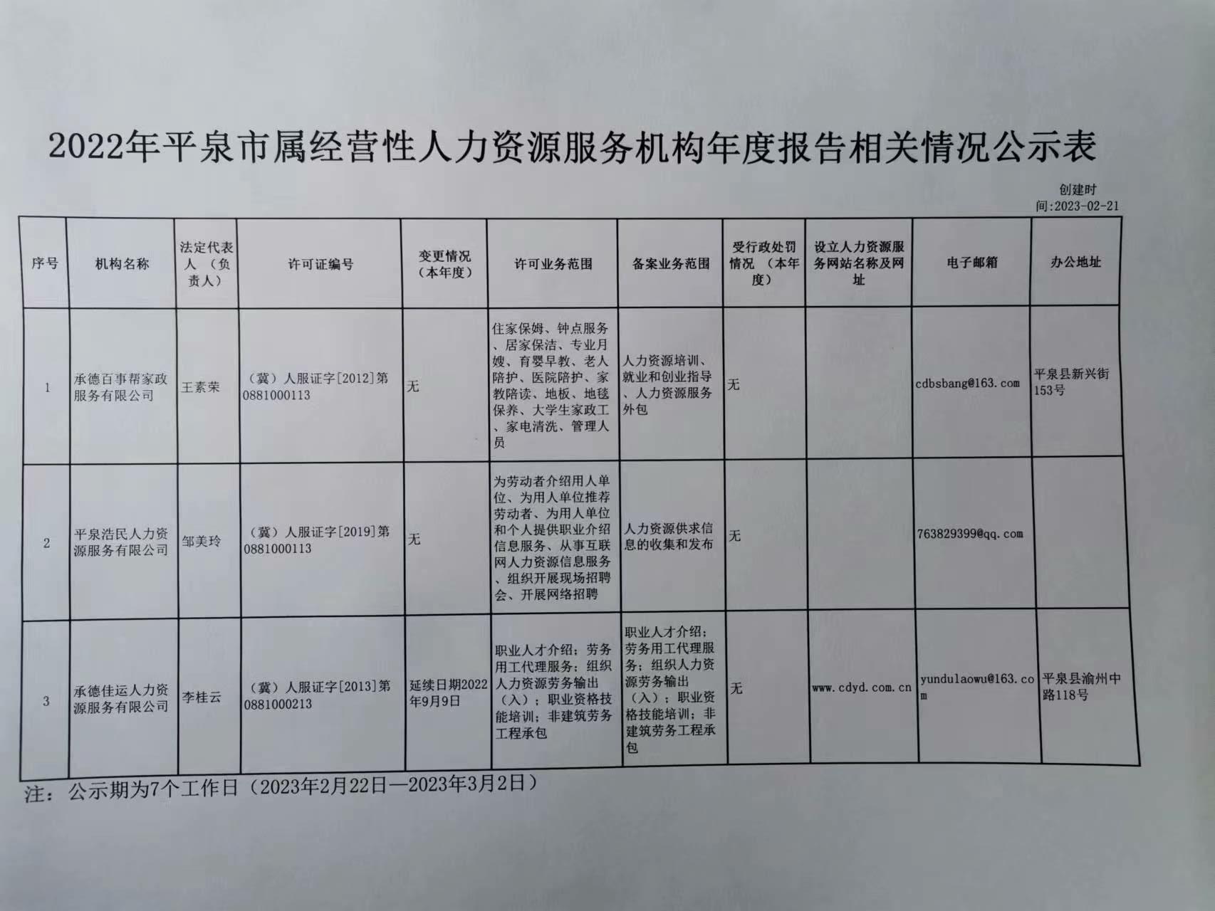 广灵县人力资源和社会保障局最新招聘概况速递