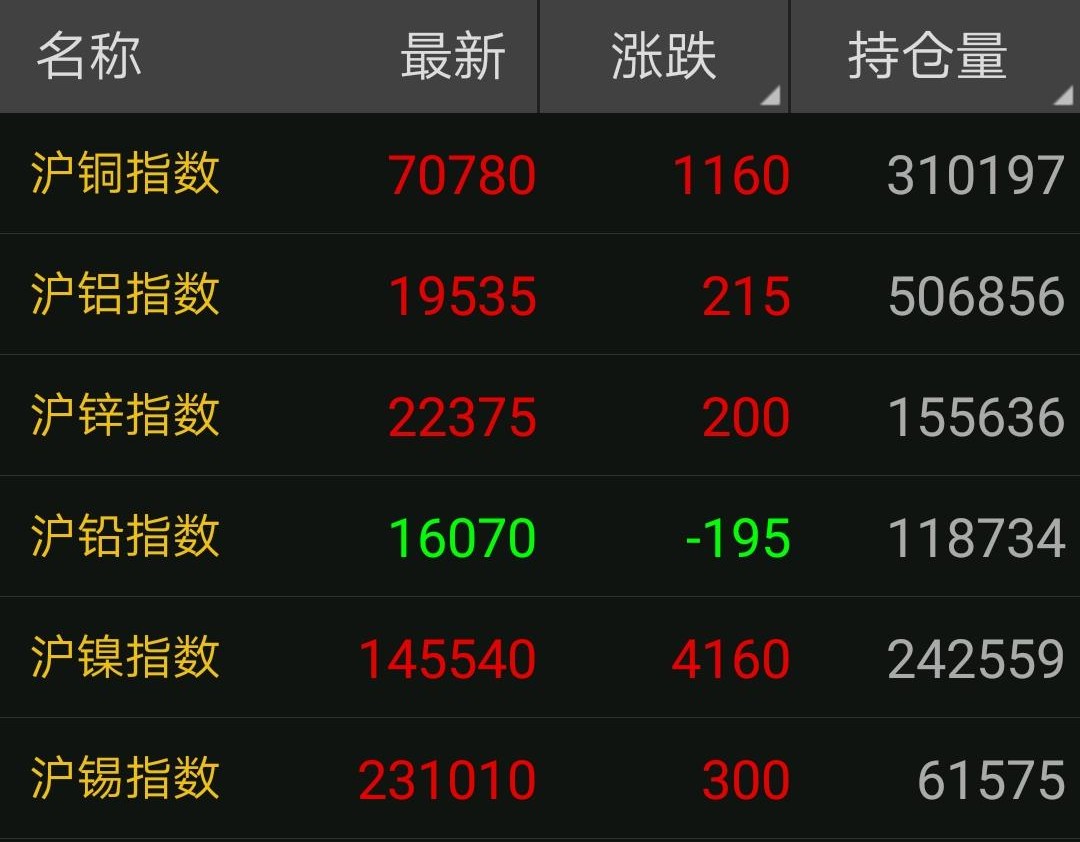 今日铜价行情深度解析