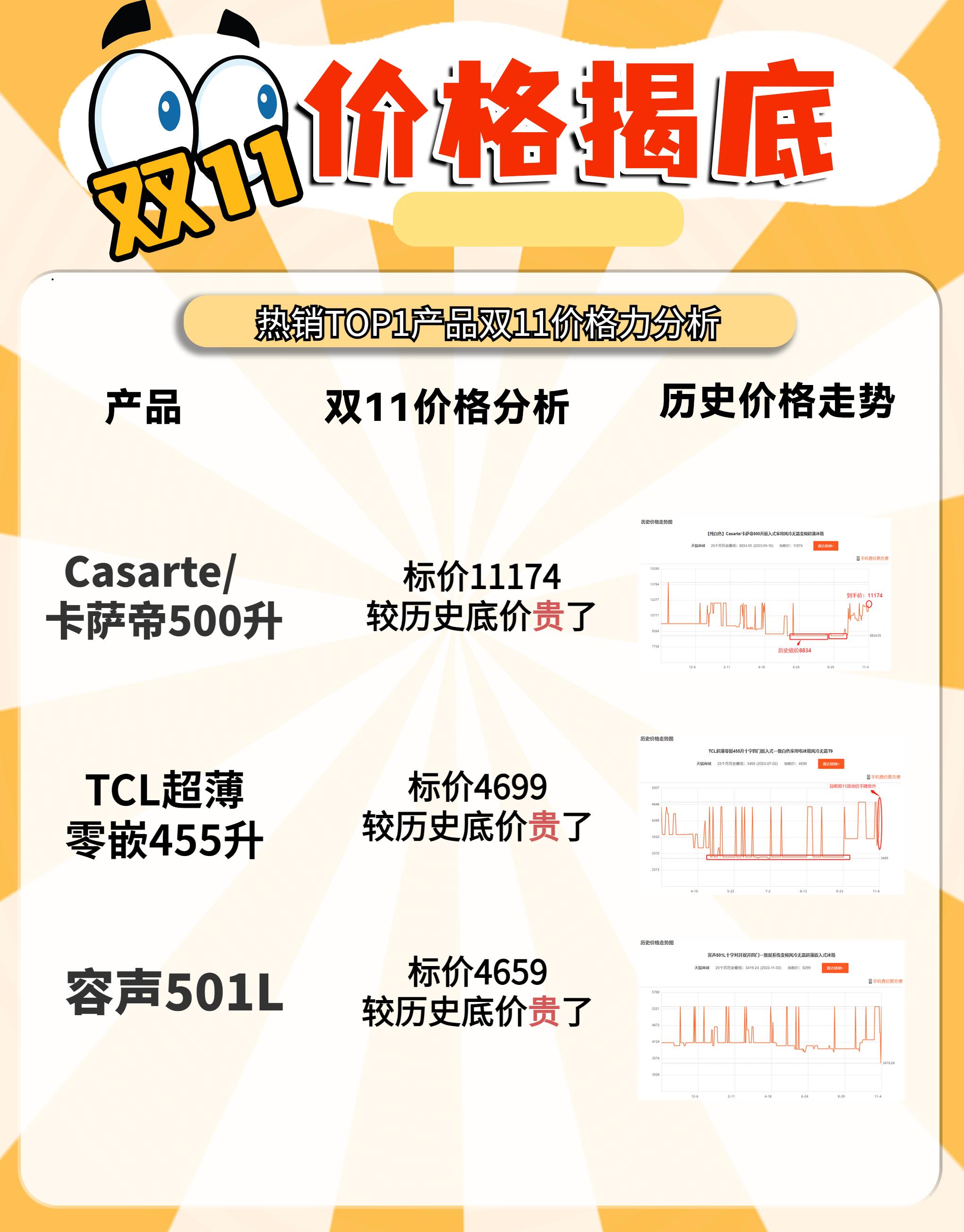 最新比价，购物决策的新利器，让你轻松选购心仪商品