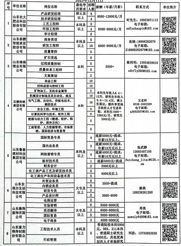 阜平县科学技术和工业信息化局招聘启事概览