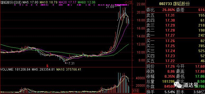 雄韬股份最新消息全面解读与分析