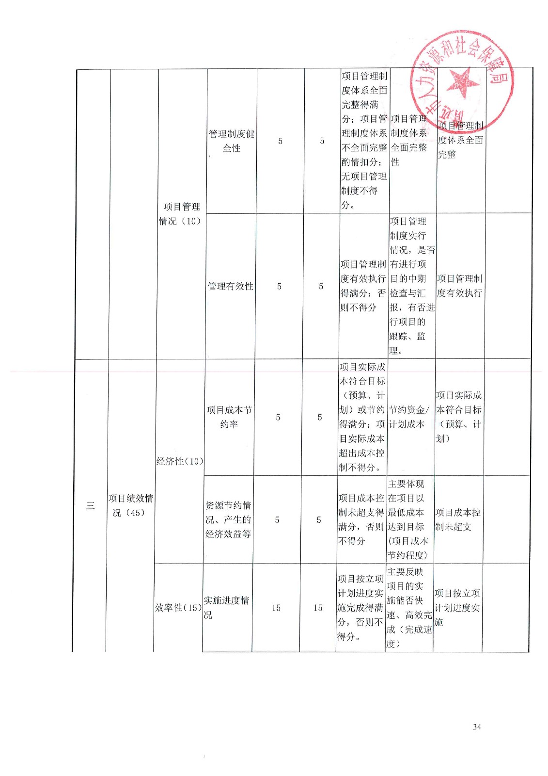 襄垣县人力资源和社会保障局最新项目概览与动态