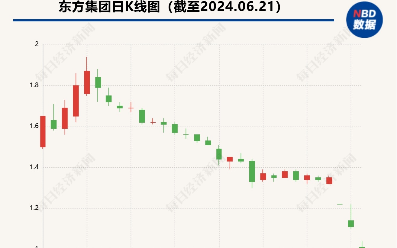 东方集团新利好，驱动企业发展的繁荣力量