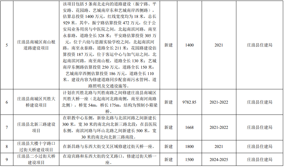 庄浪县交通运输局最新发展规划概览