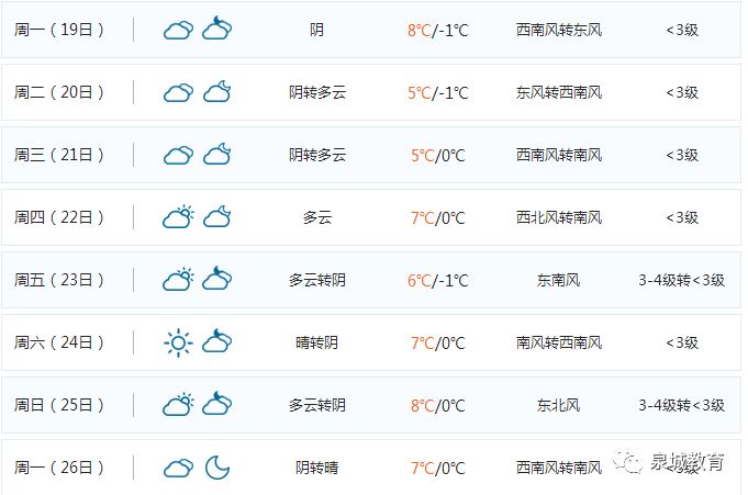 当地未来15天天气预报最新查询报告