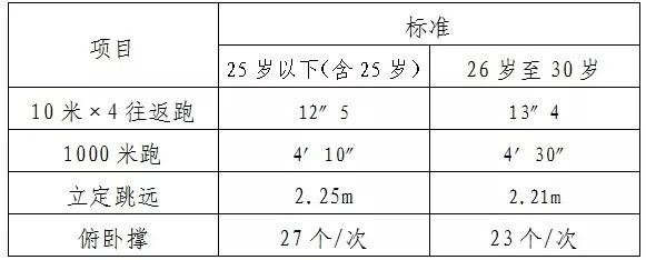 太软弱 第2页