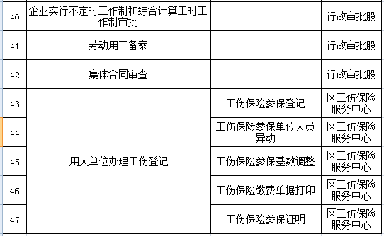 岳阳楼区人社局最新招聘信息概览