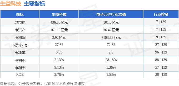 生益科技引领行业变革，迈向科技前沿的最新消息综述