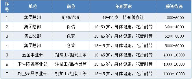 南安市自然资源和规划局最新招聘启事概览