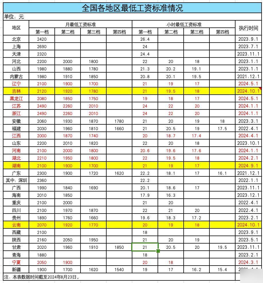 最新工资标准，重塑劳动力市场价值平衡的探索