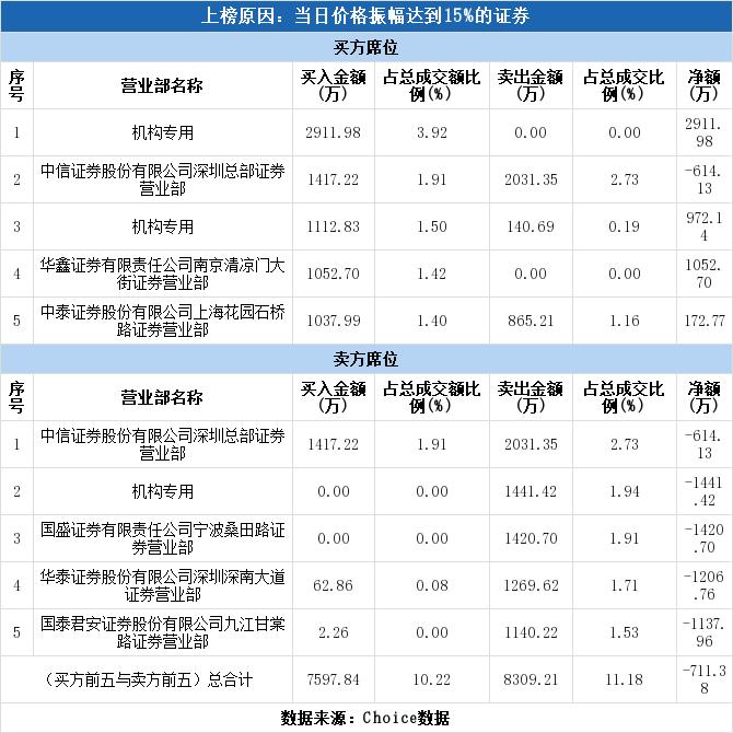 金溢科技最新动态全面解读