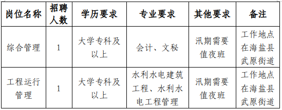 嘉黎县水利局最新招聘信息与招聘细节全面解析