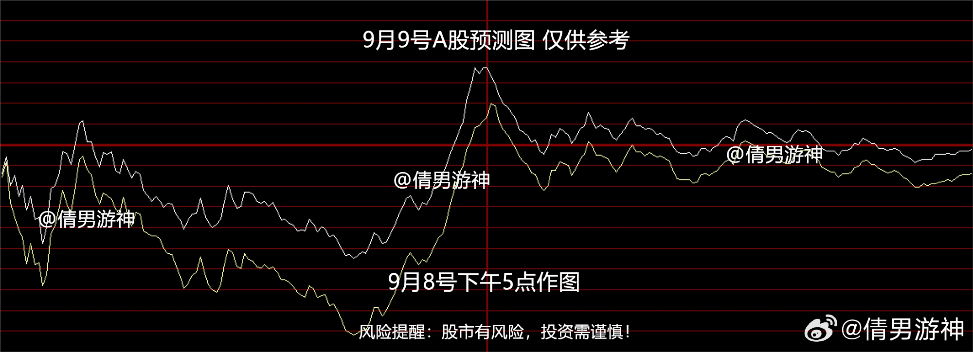 下周股市预测及趋势分析与策略展望