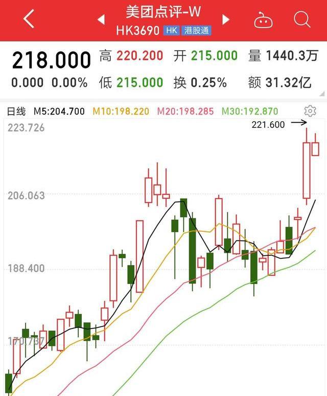 美团最新股价走势与市场解读分析