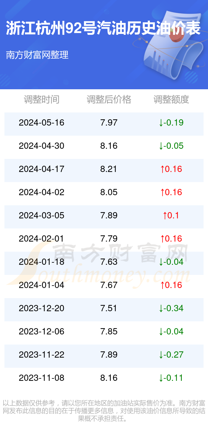 杭州最新油价趋势分析