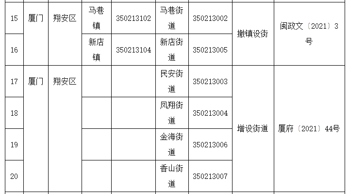 最新行政区划代码，重塑城市管理基石的基石