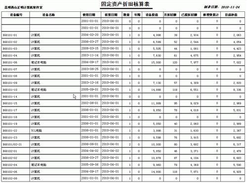 最新固定资产折旧年限对企业财务决策的影响及实际应用探讨