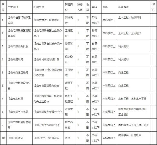 江山市人社局最新项目推动人力资源与社会保障事业飞跃发展