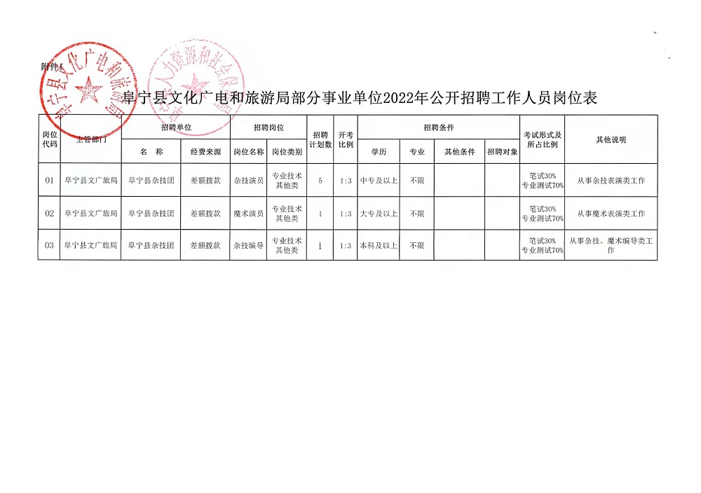 龙泉市交通运输局最新招聘公告详解