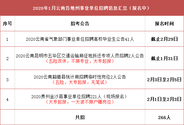 称多县交通运输局招聘信息及细节解析发布