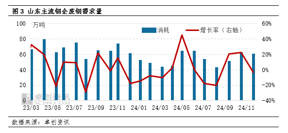 山东废钢价格行情最新分析