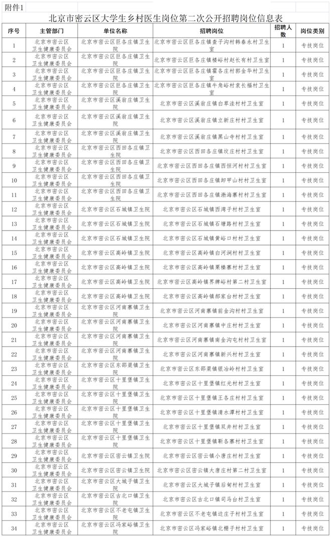 密云最新招聘动态与职业发展机遇挑战解析