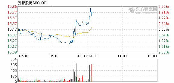 劲拓股份最新消息综合报告