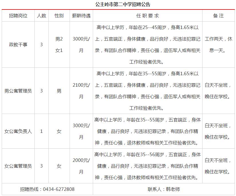 梅河口市住房和城乡建设局招聘启事概览