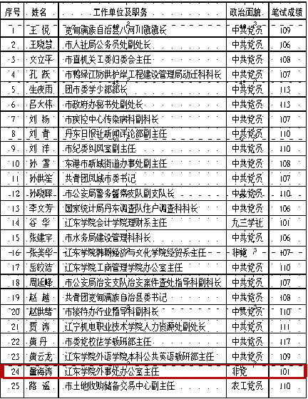 辽宁省干部公示，深化透明度与公正的重大举措