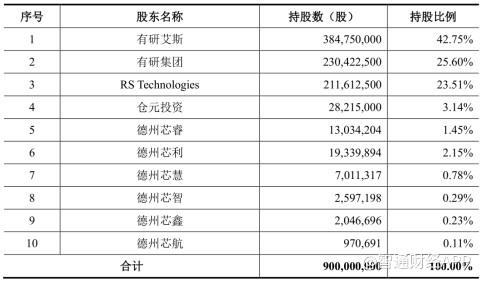 有研新材引领行业创新，开启未来新材料领域新篇章