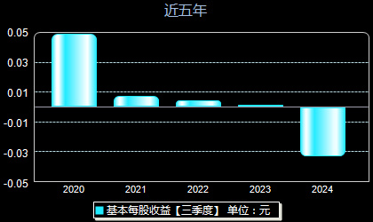 北信源引领行业前沿，塑造信息安全新篇章的最新动态