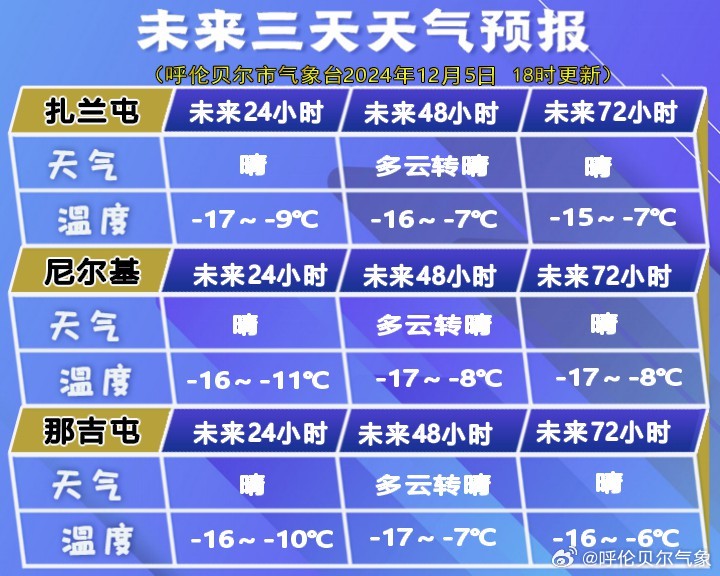 扎旗未来15天气预报，掌握天气变化，提前规划生活