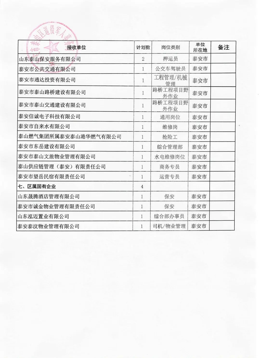 泰山区水利局最新招聘信息及职位详解概览