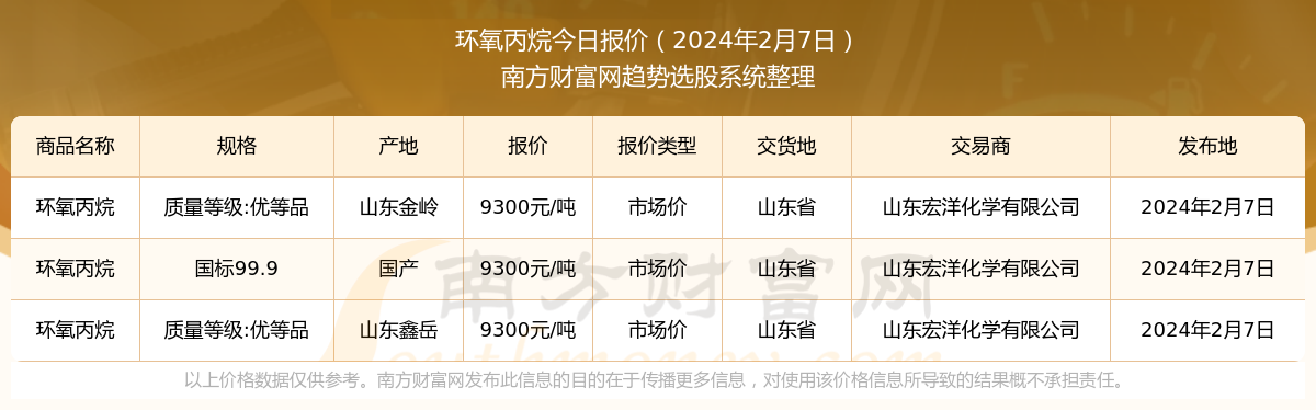 丙烷价格动态分析，最新查询与市场影响因素探讨