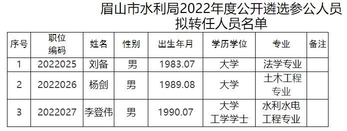 峨眉山市水利局人事任命重塑未来水利事业新篇章