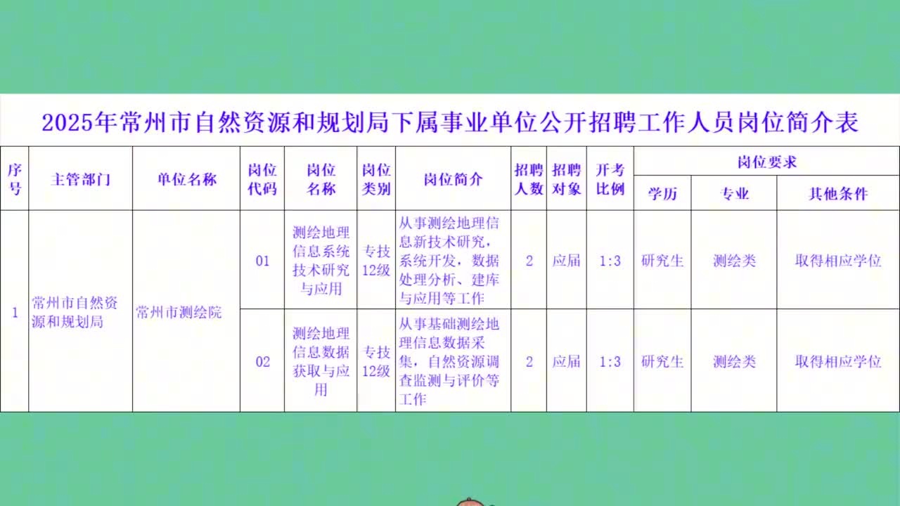 常州最新招工信息解析与招聘趋势展望