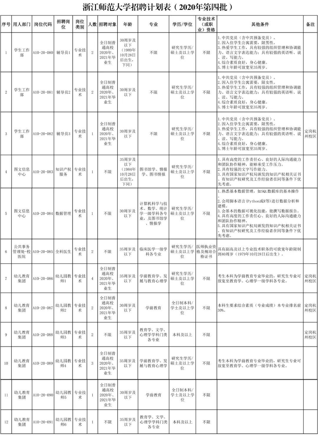 金华最新招聘信息全面解析