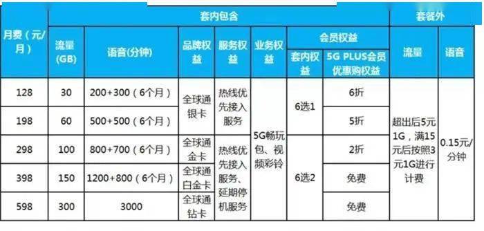 移动最新套餐，引领通信新时代的明智之选