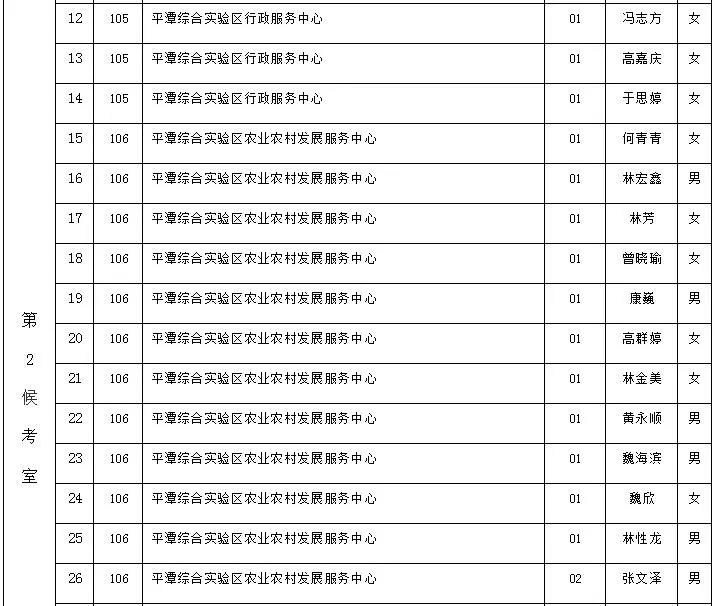 平潭最新招聘动态及其行业影响分析