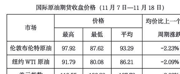 国际原油最新油价动态解析