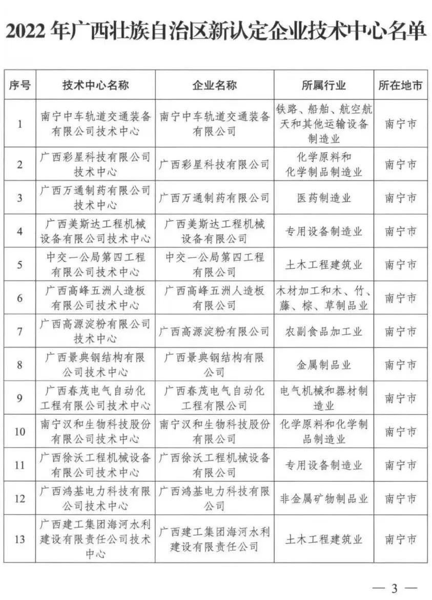 北流市科技和工业信息化局新项目进展报告摘要