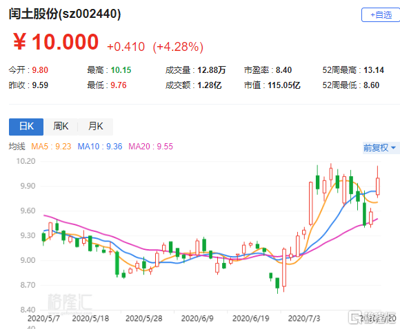 闰土股份最新消息概览