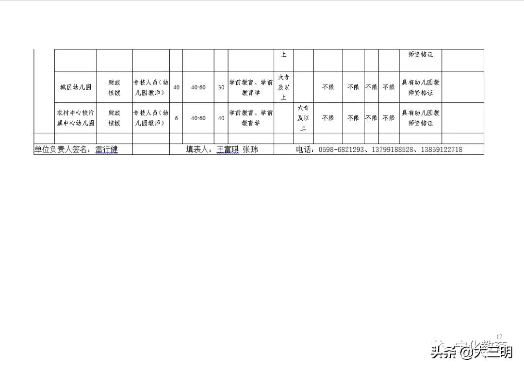 乐县自然资源和规划局最新招聘启事