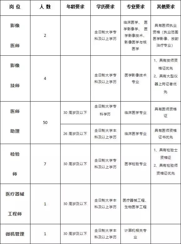 怀仁县交通运输局招聘启事，职位空缺与最新招聘信息